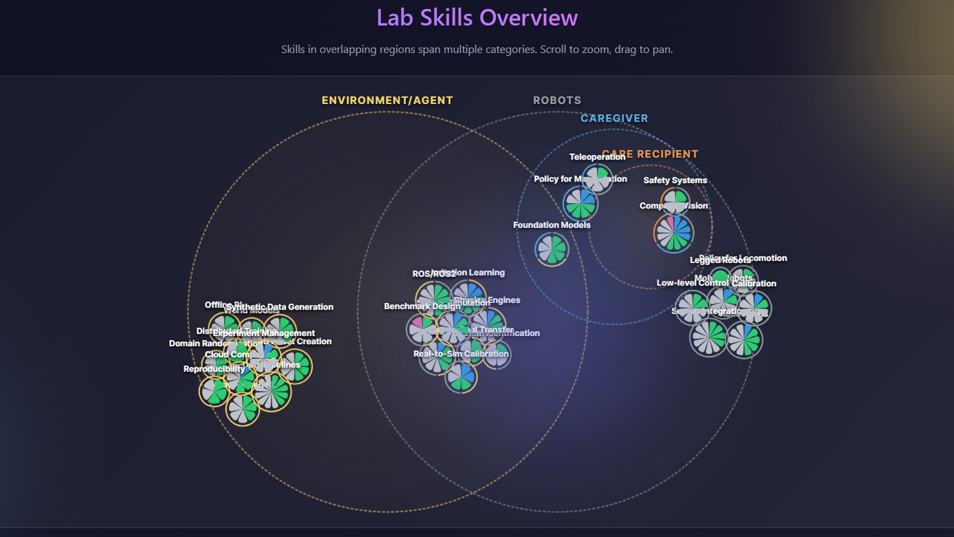 RoboSkills | Interactive Robotic Skill Visualization & Analysis